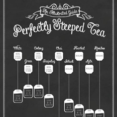 Perfectly Steeped Tea
